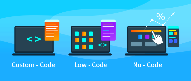 8Manage IT software manufacturing professional service Medical Construction Financial Services Energy Pharmaceutical Property Management Procurement Supplier Management Tender Auction SRM Project Management IPD PM PPM Timesheet Hong Kong Singapore Kuala Lumpur Macao 8thManage  No code customization
