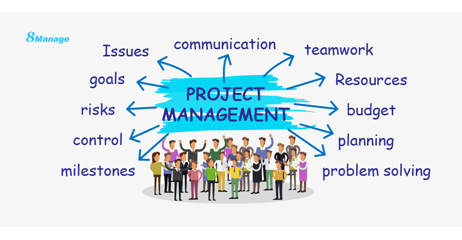 8Manage PPM: Project management Tool