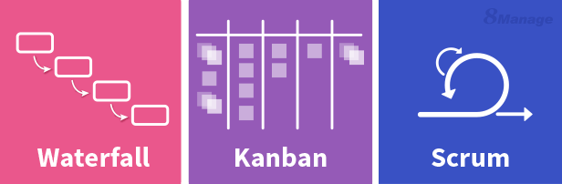 Waterfall, Kanban and Scrum Project Management Methodologies