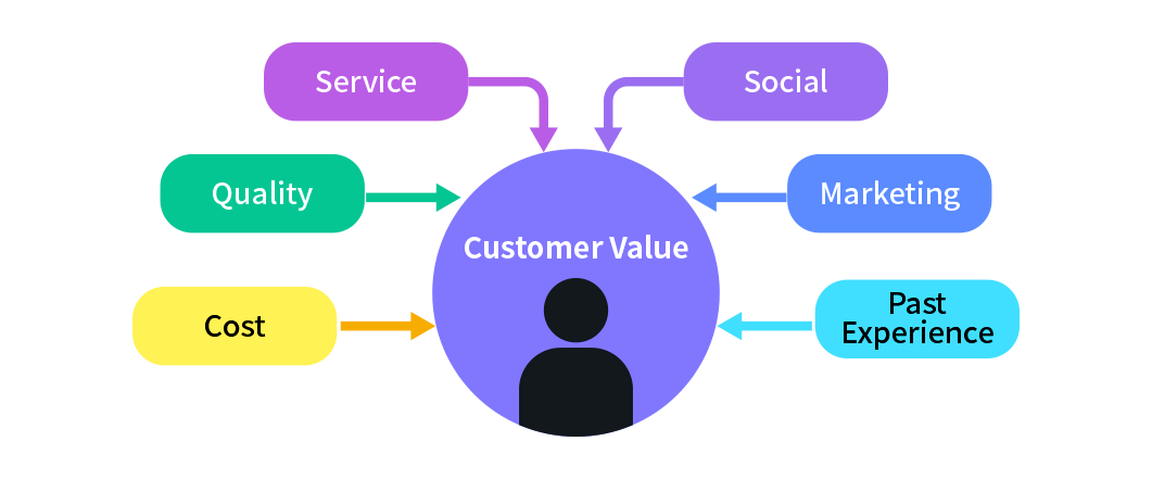 8Manage enterprise software helps you to give customer value month after month.