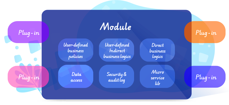 8Manage supports the ability of users to customize the application without code, so that the application can better meet the needs of users.