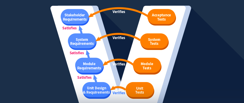 Scope & requirements management