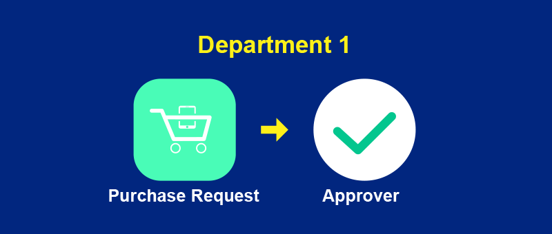 Purchase Requisition