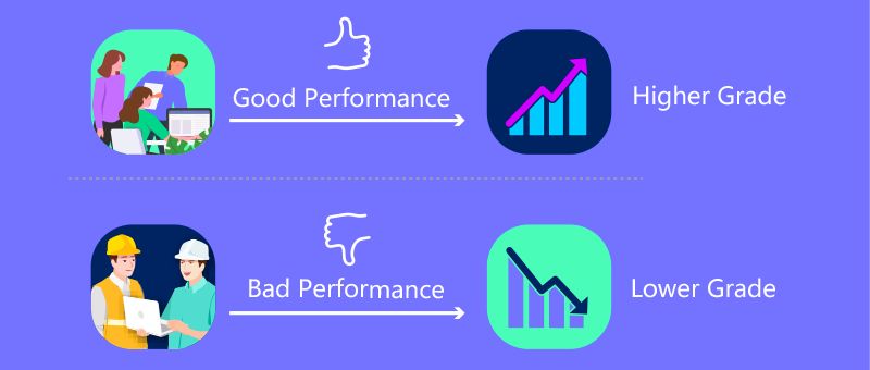 Supplier performance