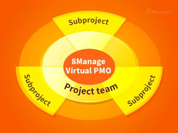 MANAGING PROGRAMS USING SUBPROJECTS | 8Manage PM