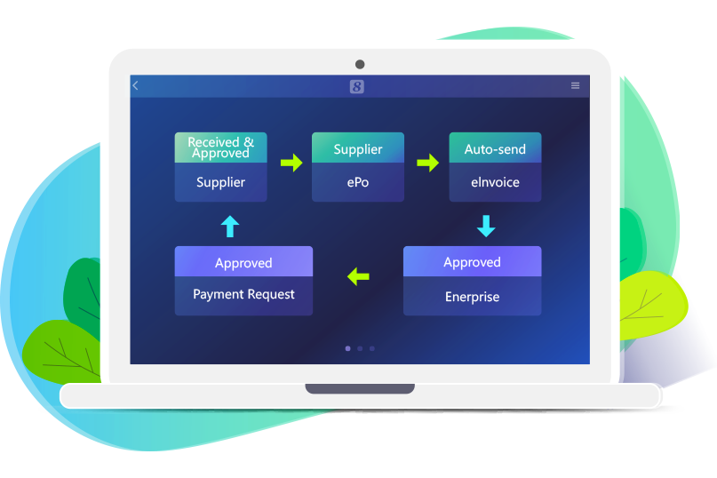 Supplier Management,8Manage SRM