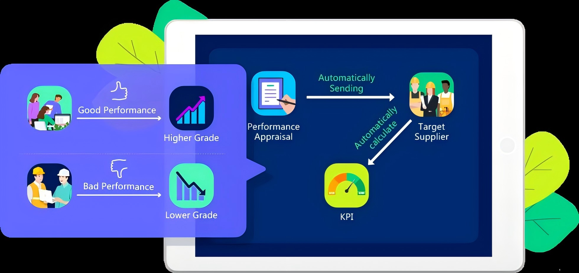 Supplier Management,8Manage SRM