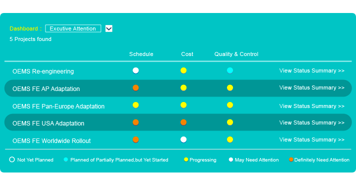 Project Quality,8Manage PM