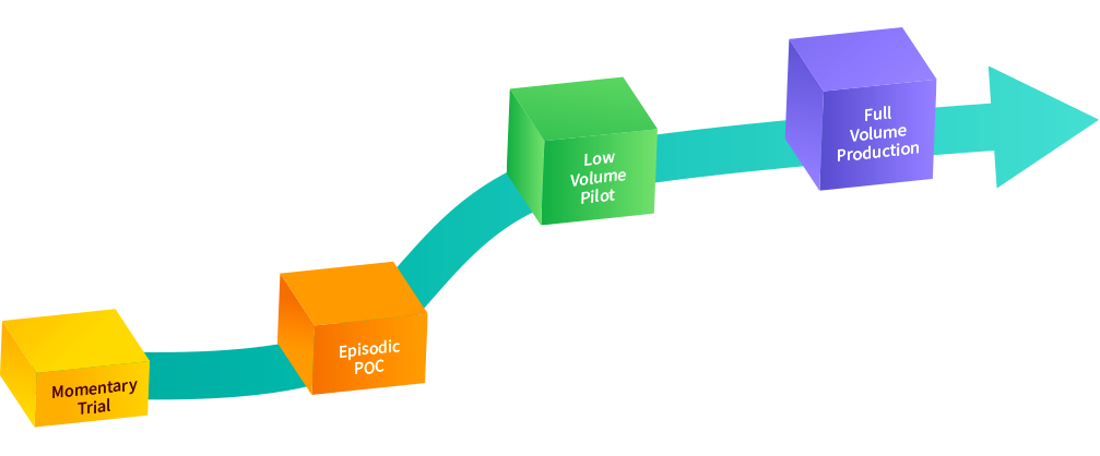 8Manage enterprise software supports the incremental approach for implementation.