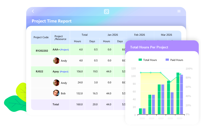 Function Analysis of Project Time Management System