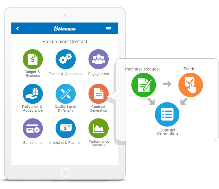 Procurement Management,Procurement Contract Management,8Manage SRM