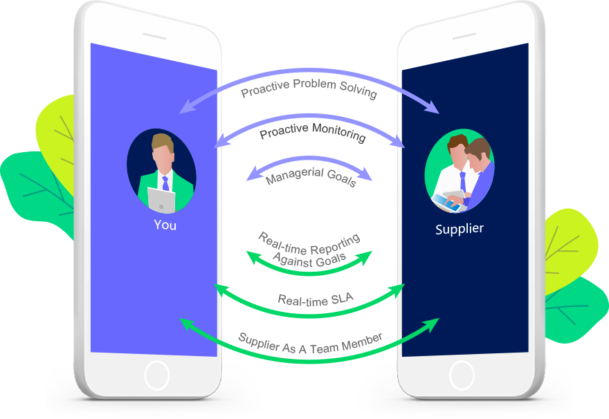 What is a Supplier Management System? -8Manage SRM